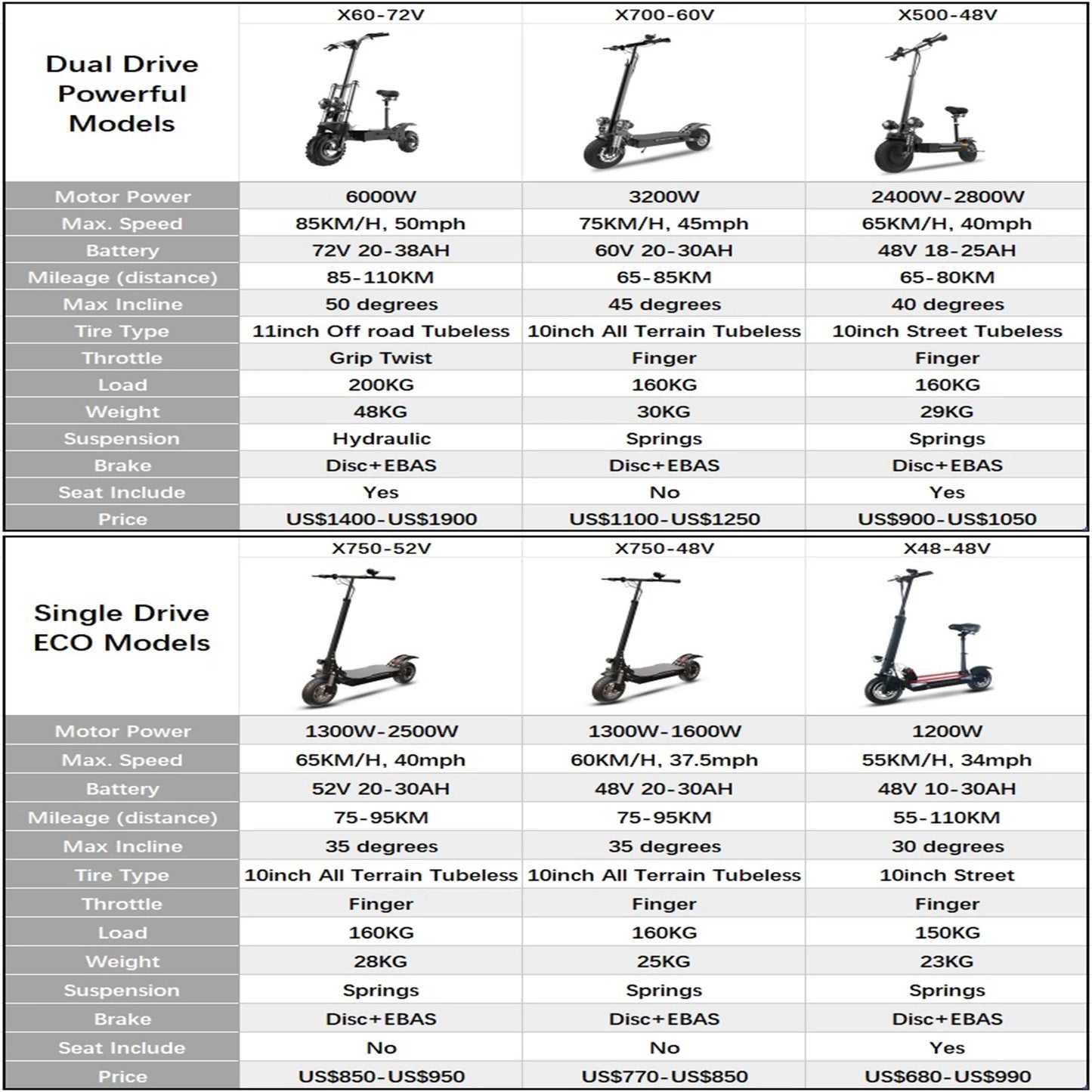 2400W-5600W Electric Scooter: Dual Motor, Removable Seat