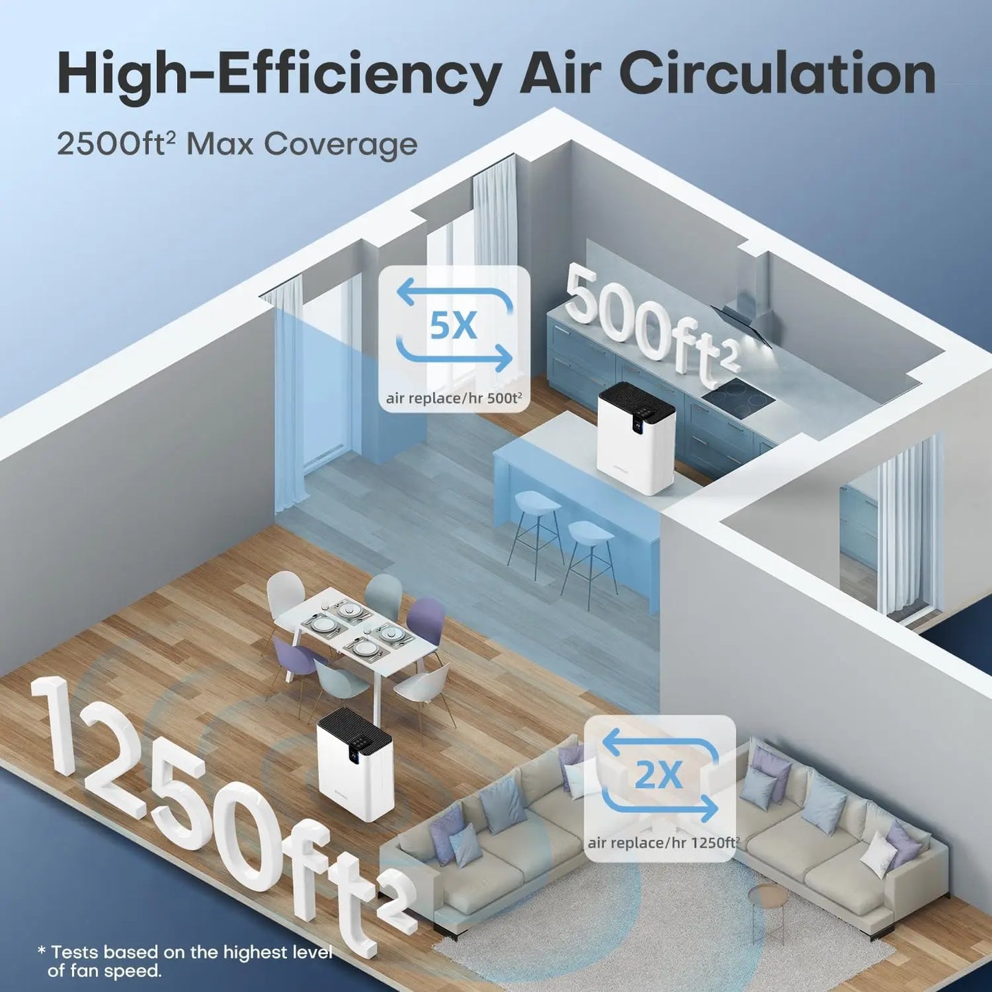 Air Purifier - 2500Ft² Coverage with H13 HAPA Dual Purification Smart Auto Function CADR Timing Setting
