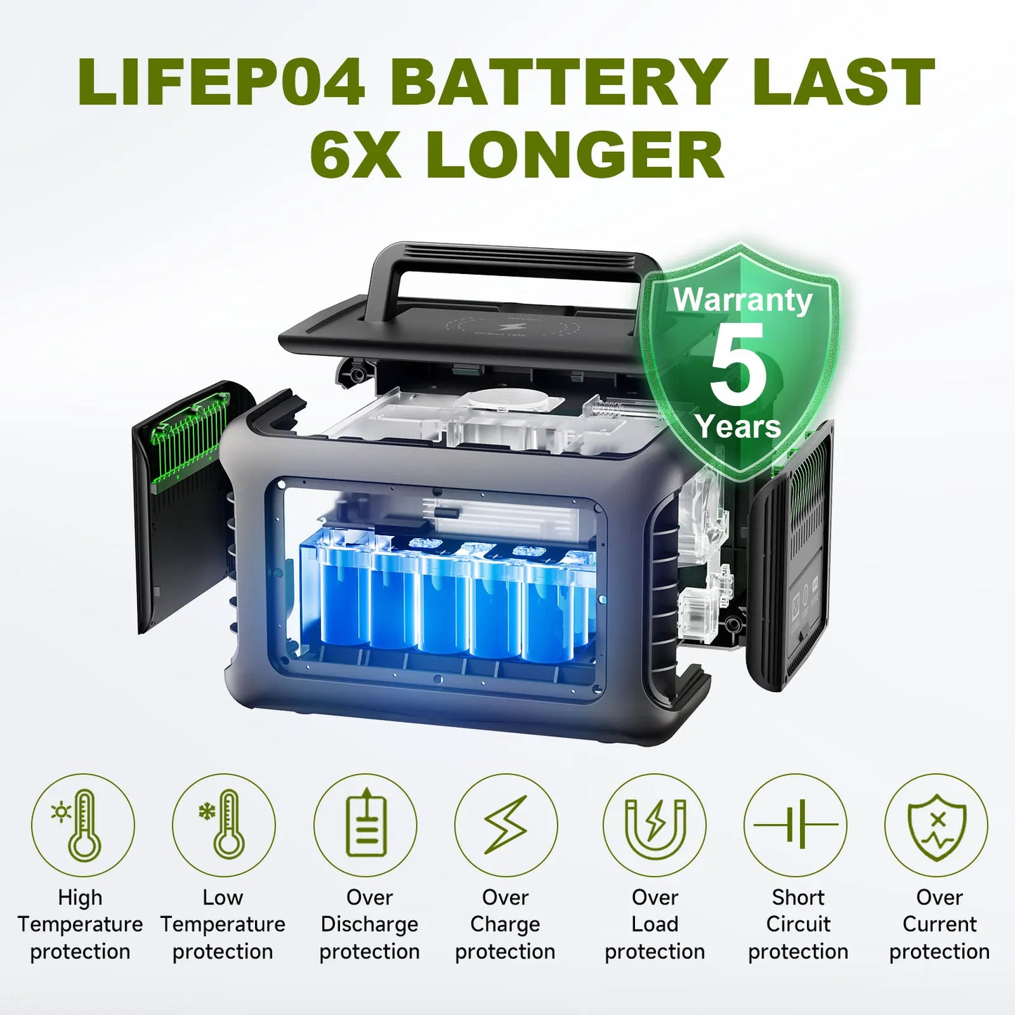 Portable Power Station R600, 299Wh Battery with 2x 600W (1200W Surge) AC Outlets for Outdoor Camping RV Home