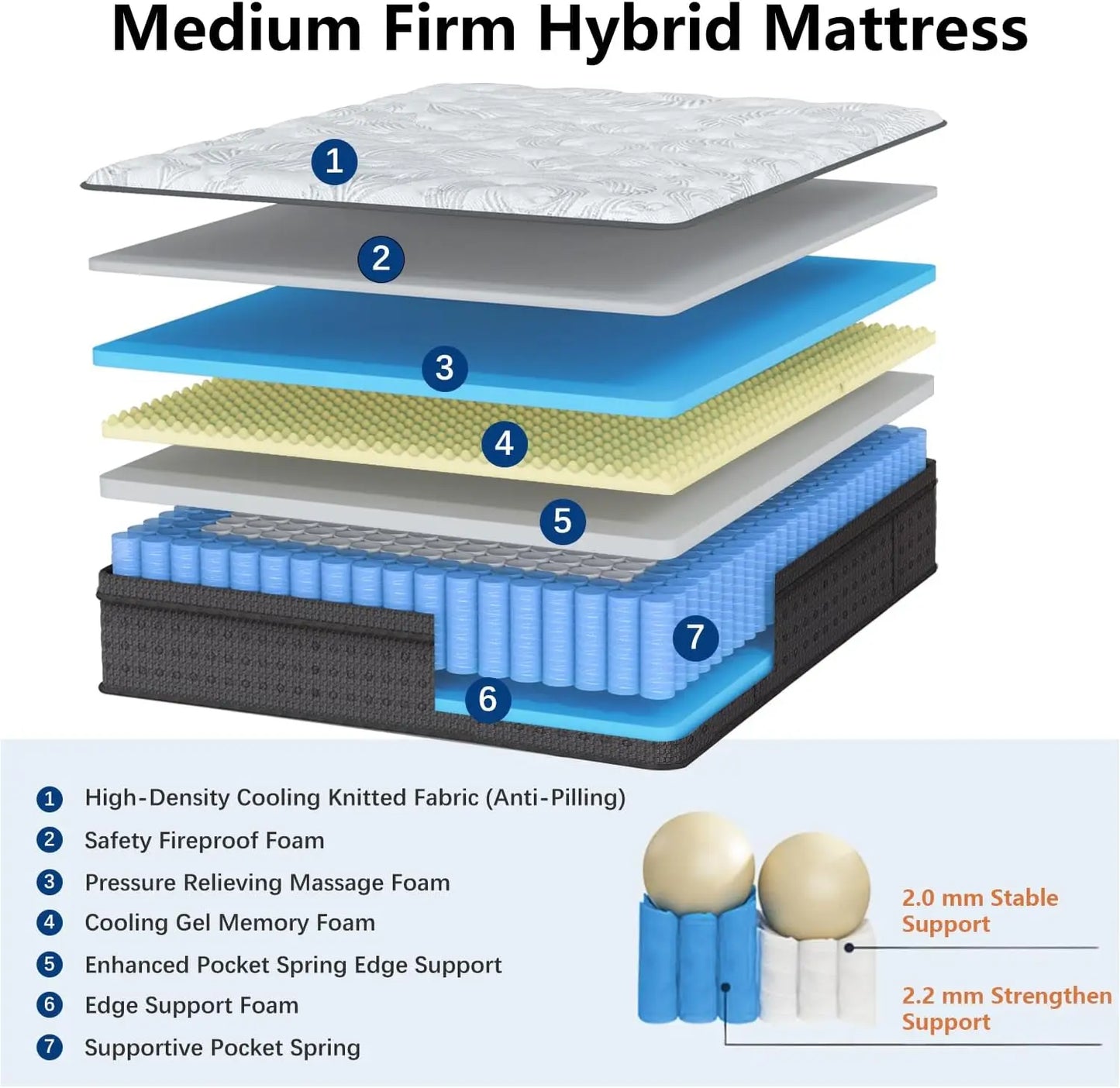 King Size Mattress,14 Inch Hybrid Mattress in a Box with Gel Memory Foam, Pocket Spring, Pressure Relief