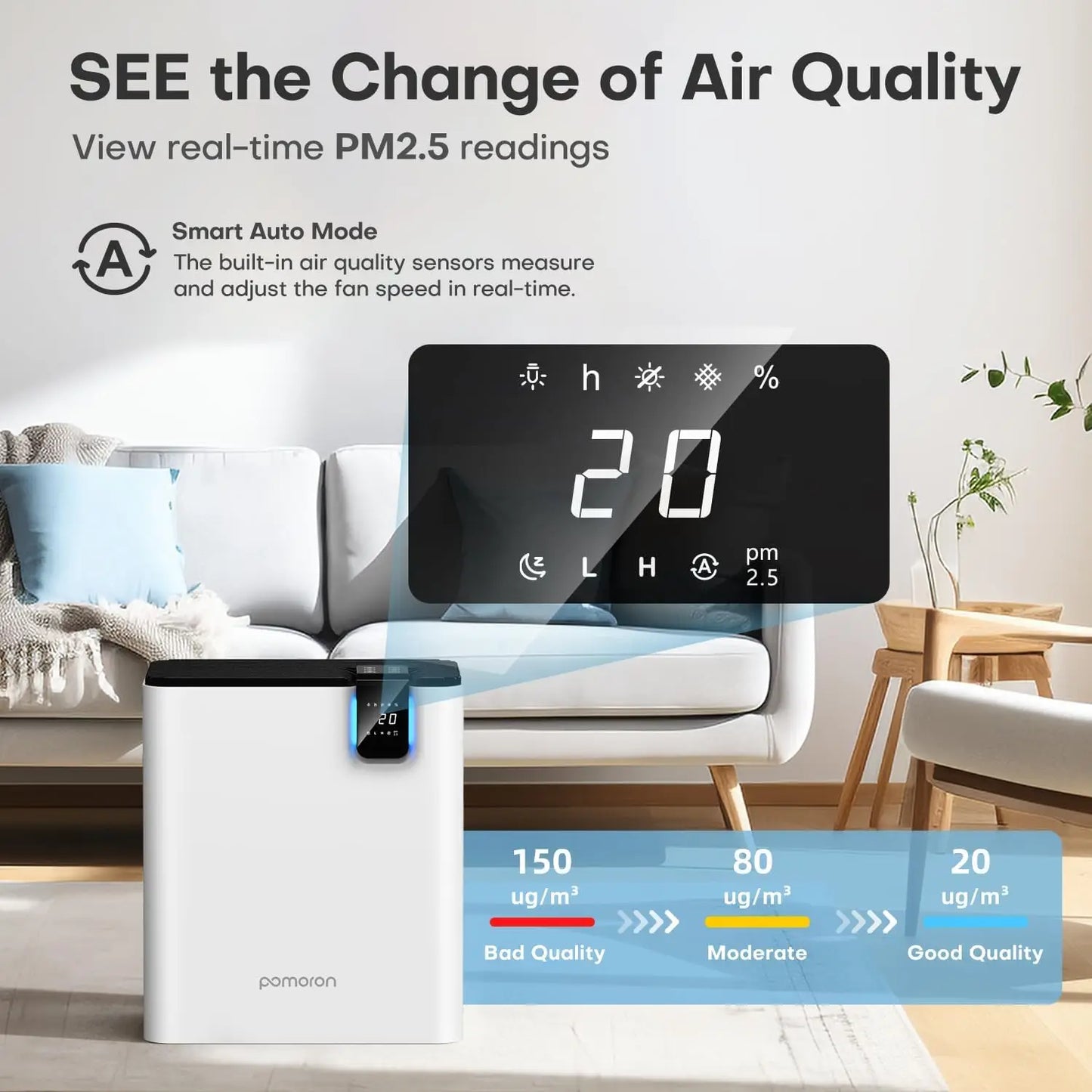 Air Purifier - 2500Ft² Coverage with H13 HAPA Dual Purification Smart Auto Function CADR Timing Setting