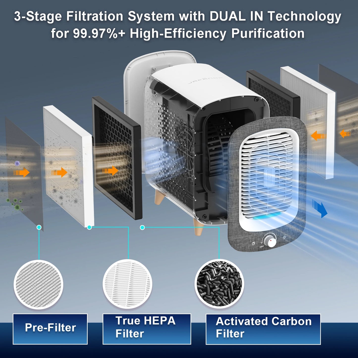 Air Purifier for Home: 780sq ft. HEPA & Activated Carbon, Fragrance Sponge & Nightlight